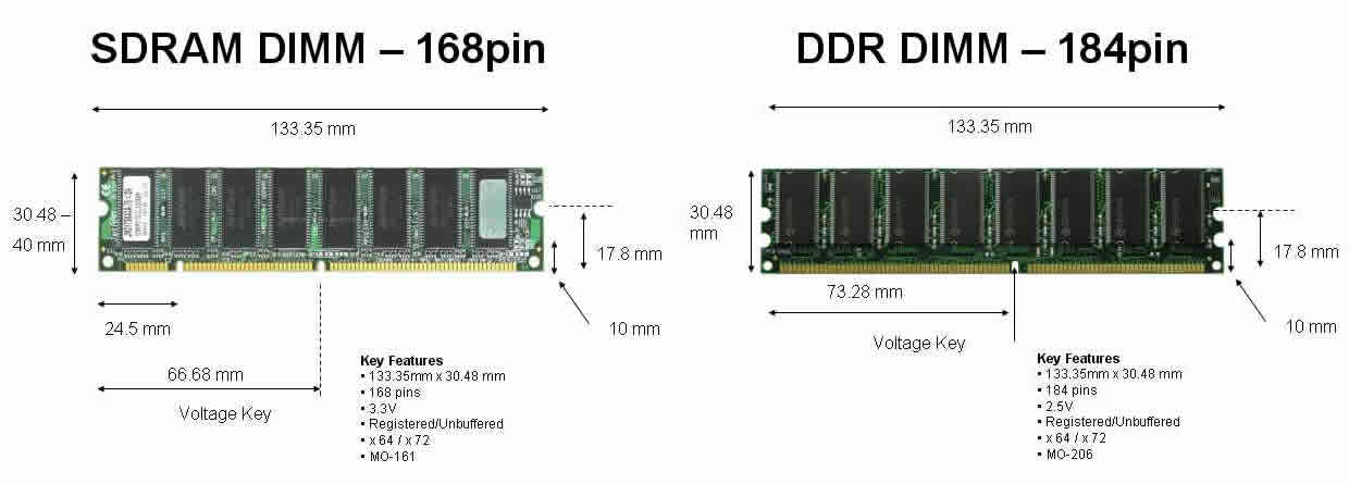 Sdram что это. Оперативная память Ram ddr3 схема. DIMM ddr3 схема. Схема ОЗУ ddr3. Схема SODIMM ddr3.